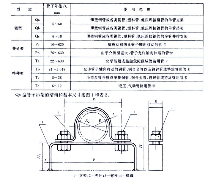 Qa管卡.jpg